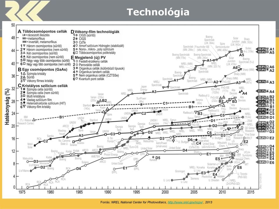 for Photovoltaics,