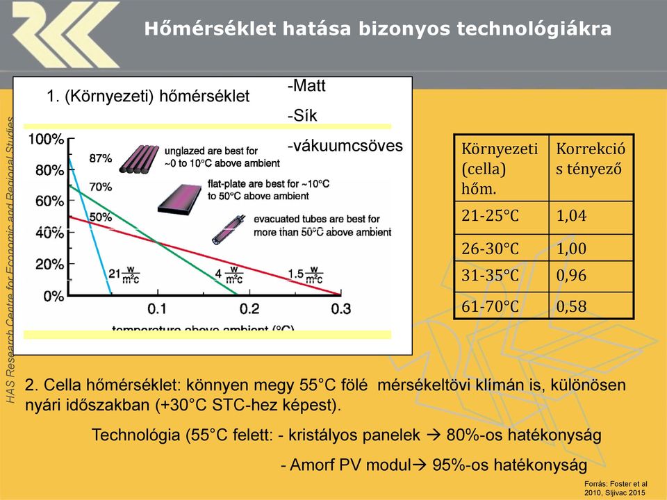 21-25 C 1,04 Korrekció s tényező 26-30 C 1,00 31-35 C 0,96 61-70 C 0,58 2.