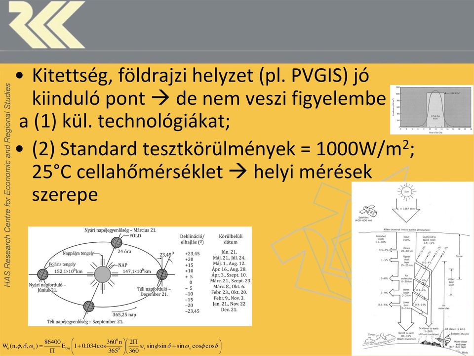 helyi mérések szerepe HAS Research Centre for Economic and Regional Studies