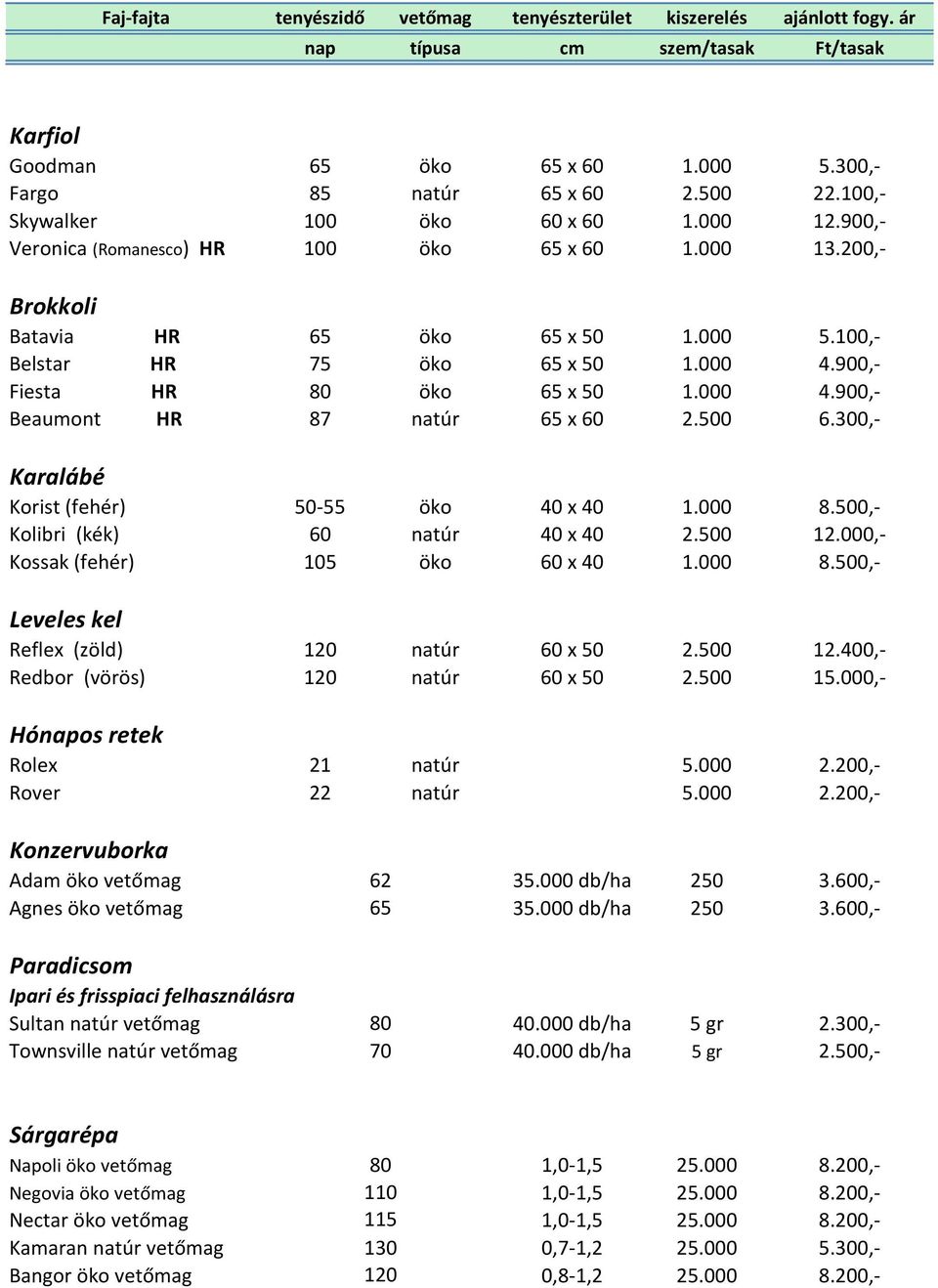 900,- Fiesta HR 80 öko 65 x 50 1.000 4.900,- Beaumont HR 87 natúr 65 x 60 2.500 6.300,- Karalábé Korist (fehér) 50-55 öko 40 x 40 1.000 8.500,- Kolibri (kék) 60 natúr 40 x 40 2.500 12.