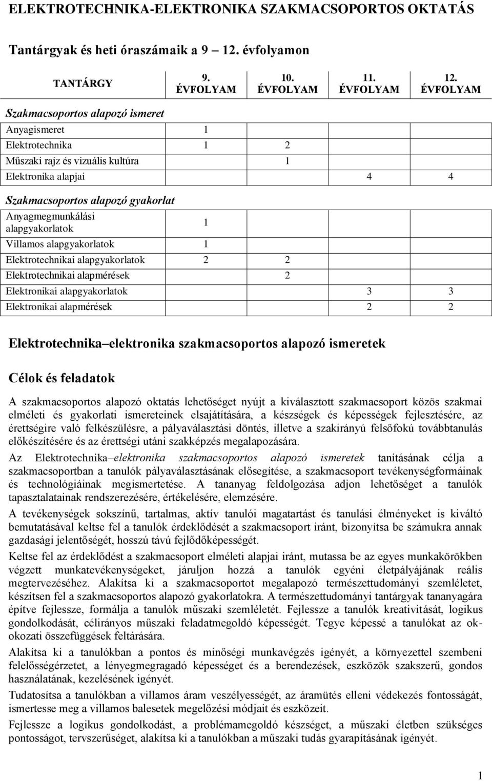 alapgyakorlatok Villamos alapgyakorlatok 1 Elektrotechnikai alapgyakorlatok 2 2 Elektrotechnikai alapmérések 2 1 Elektronikai alapgyakorlatok 3 3 Elektronikai alapmérések 2 2 Elektrotechnika