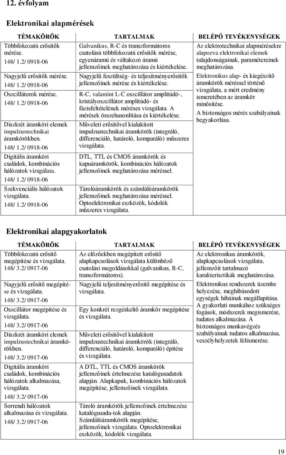 2/ 0918-06 Galvanikus, R-C és transzformátoros csatolású többfokozatú erősítők mérése, egyenáramú és váltakozó áramú jellemzőinek meghatározása és kiértékelése.