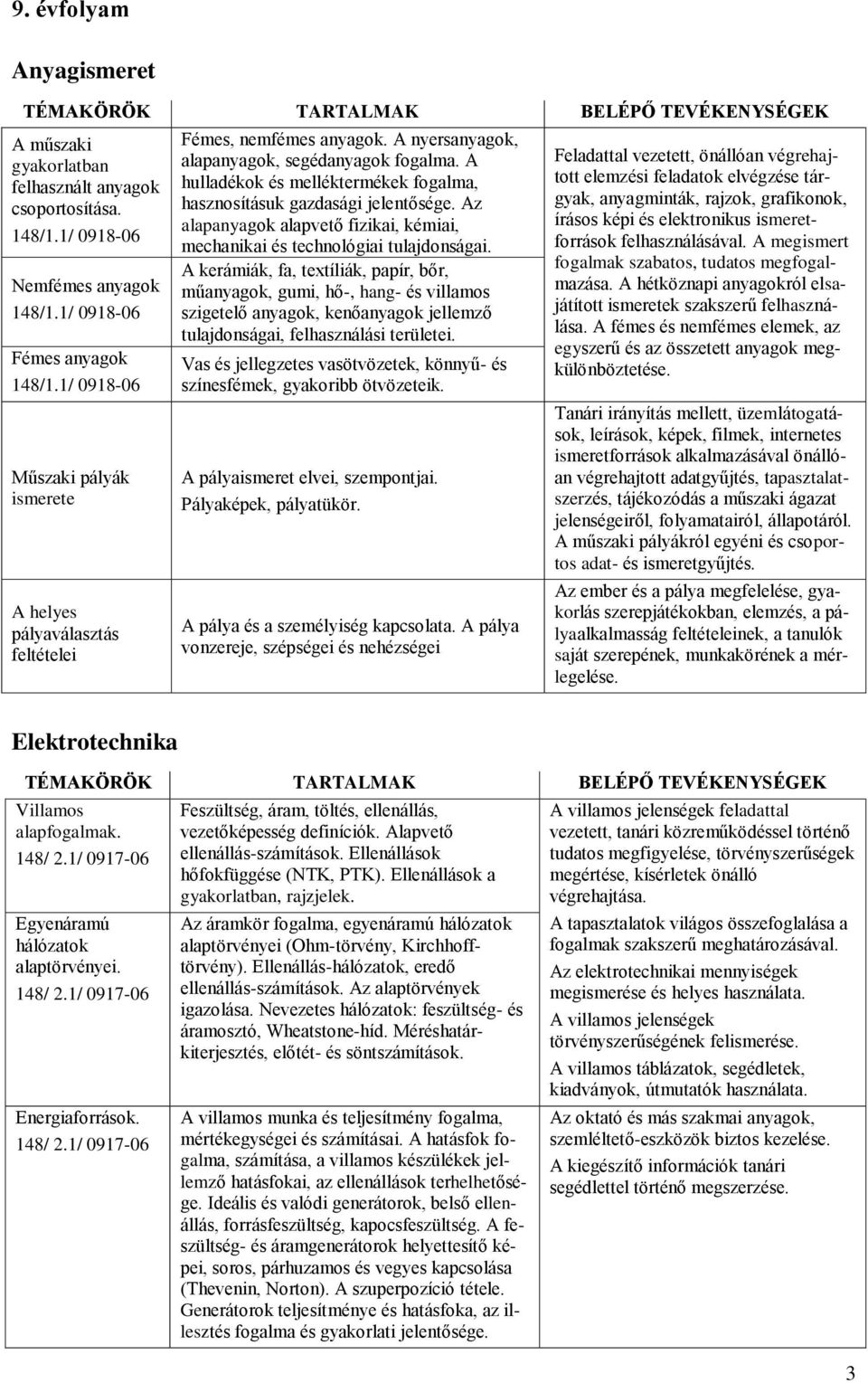 A hulladékok és melléktermékek fogalma, hasznosításuk gazdasági jelentősége. Az alapanyagok alapvető fizikai, kémiai, mechanikai és technológiai tulajdonságai.