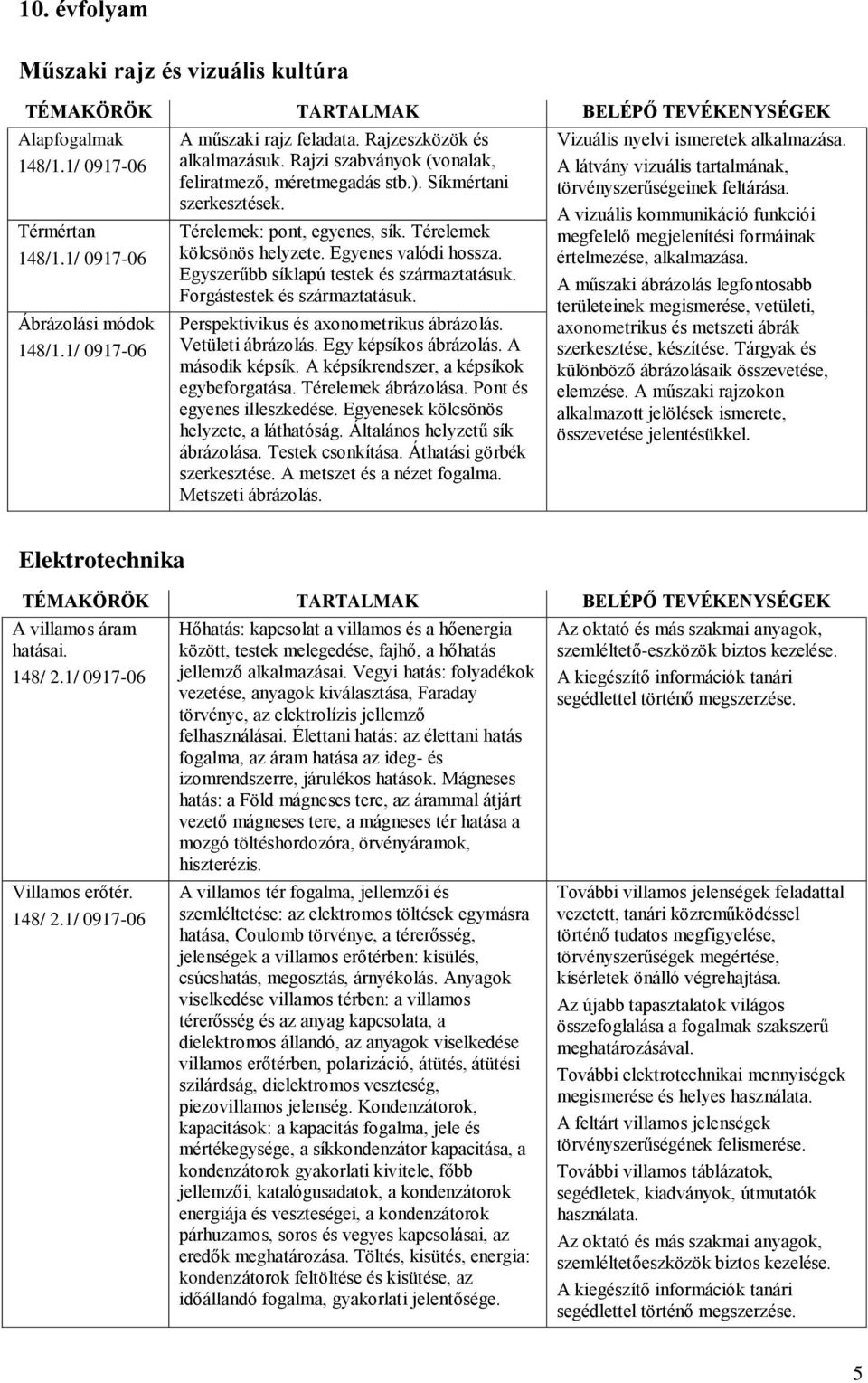 Egyszerűbb síklapú testek és származtatásuk. Forgástestek és származtatásuk. Perspektivikus és axonometrikus ábrázolás. Vetületi ábrázolás. Egy képsíkos ábrázolás. A második képsík.