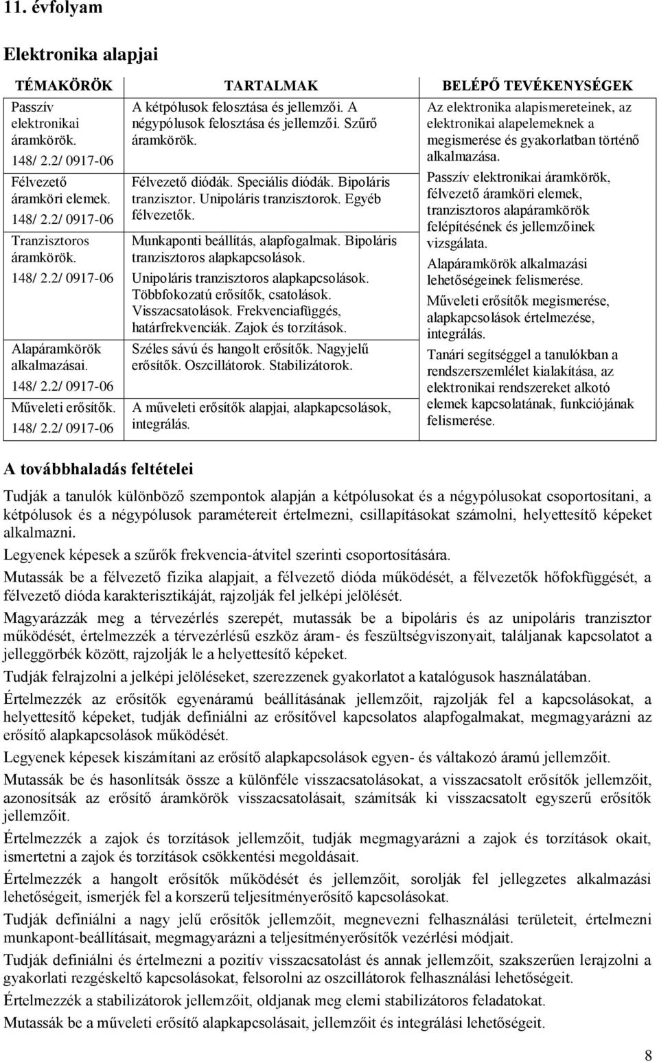 Bipoláris tranzisztor. Unipoláris tranzisztorok. Egyéb félvezetők. Munkaponti beállítás, alapfogalmak. Bipoláris tranzisztoros alapkapcsolások. Unipoláris tranzisztoros alapkapcsolások.