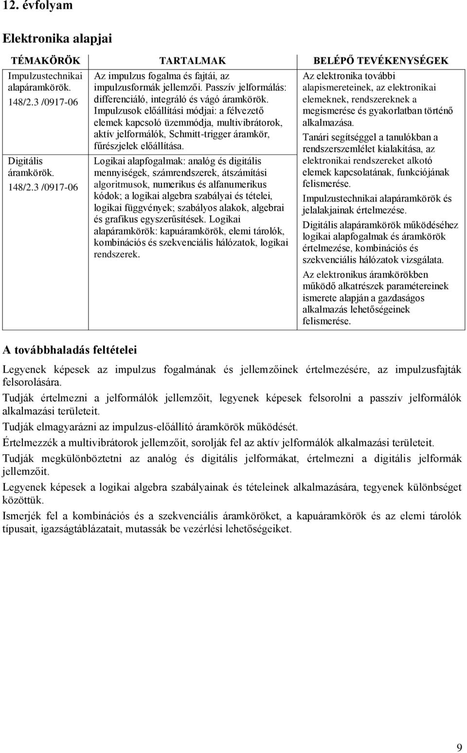 Impulzusok előállítási módjai: a félvezető elemek kapcsoló üzemmódja, multivibrátorok, aktív jelformálók, Schmitt-trigger áramkör, fűrészjelek előállítása.