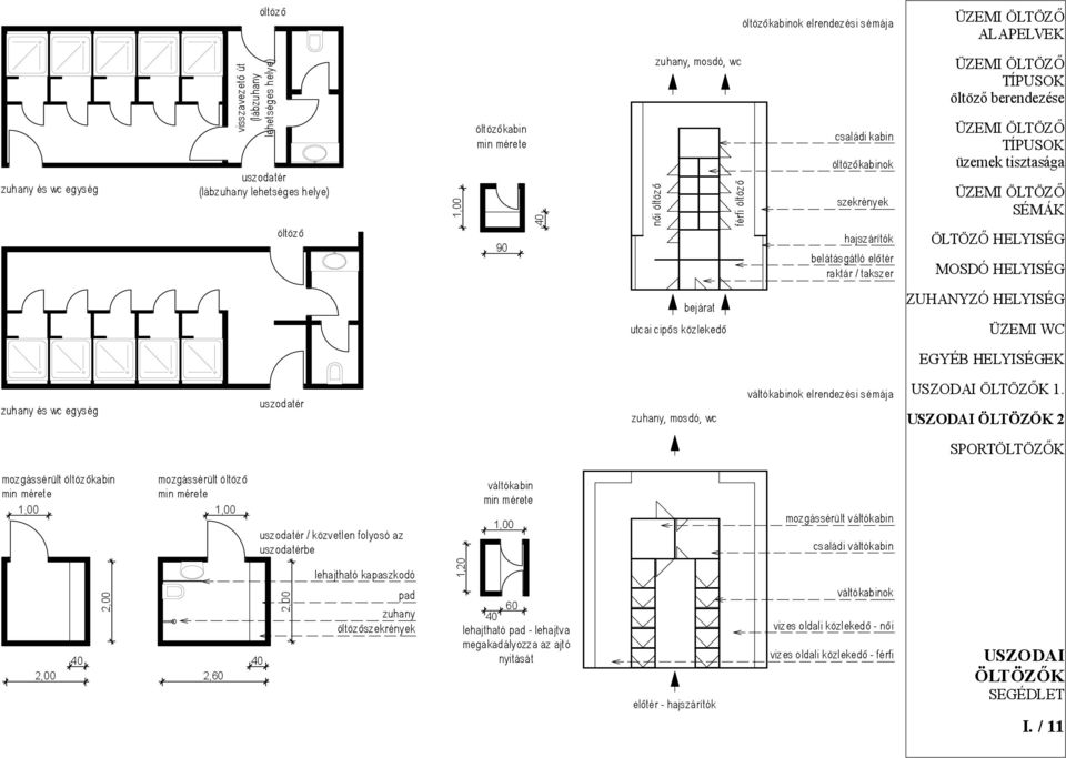 elrendezési sémája mozgássérült öltözőkabin min mérete mozgássérült öltöző min mérete uszodatér / közvetlen folyosó az uszodatérbe váltókabin min mérete mozgássérült váltókabin családi váltókabin