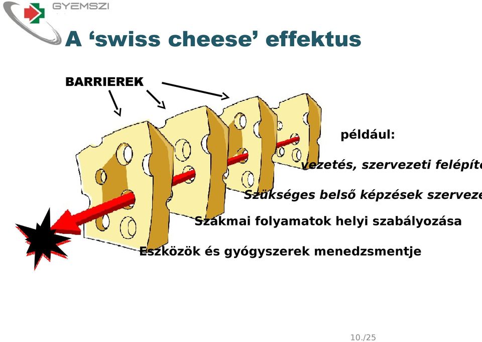 képzések szervezé Szakmai folyamatok helyi