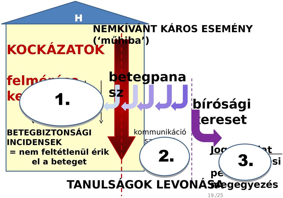 NEMKÍVÁNT KÁROS ESEMÉNY ( műhiba ) betegpana sz kommunikáció