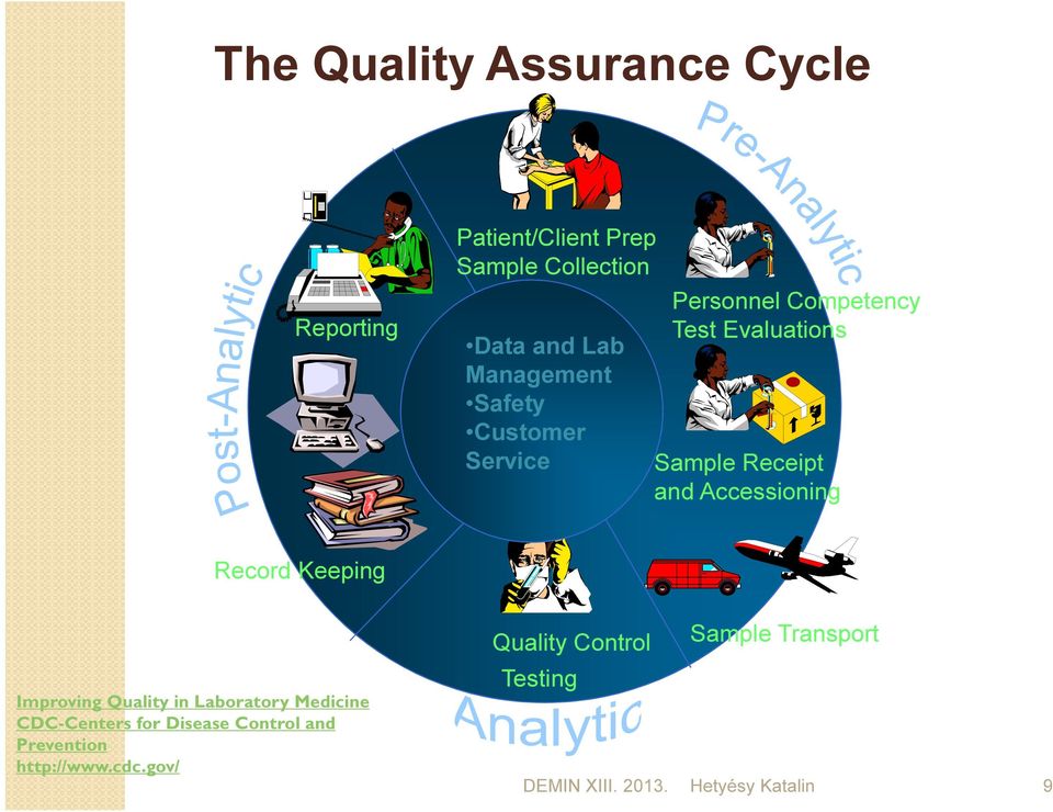 Accessioning Record Keeping Improving Quality in Laboratory Medicine CDC-Centers for Disease