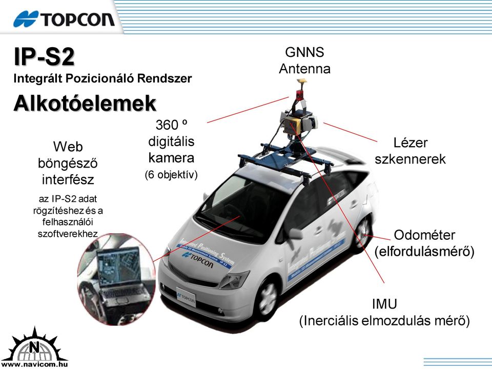 szoftverekhez 360 º digitális kamera (6 objektív) GNNS Antenna