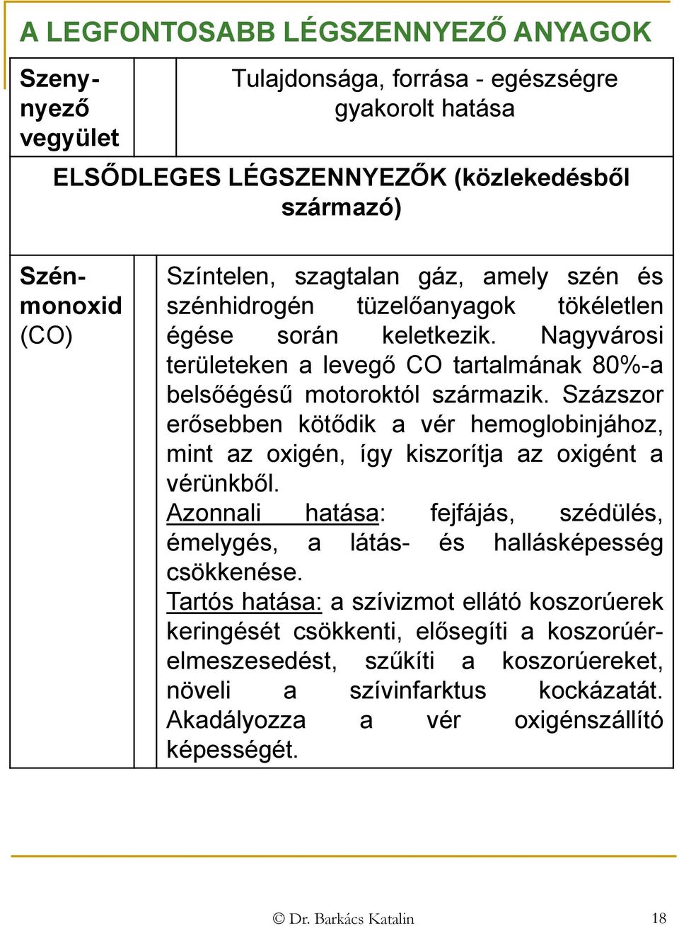 Százszor erősebben kötődik a vér hemoglobinjához, mint az oxigén, így kiszorítja az oxigént a vérünkből. Azonnali hatása: fejfájás, szédülés, émelygés, a látás- és hallásképesség csökkenése.