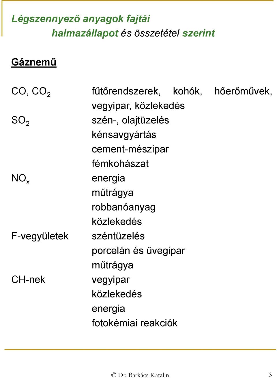 cement-mészipar fémkohászat NO x energia műtrágya robbanóanyag közlekedés F-vegyületek