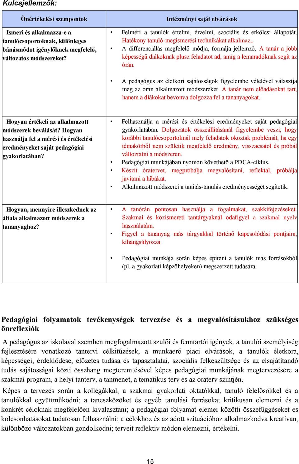 A tanár a jobb képességű diákoknak plusz feladatot ad, amíg a lemaradóknak segít az órán. A pedagógus az életkori sajátosságok figyelembe vételével választja meg az órán alkalmazott módszereket.