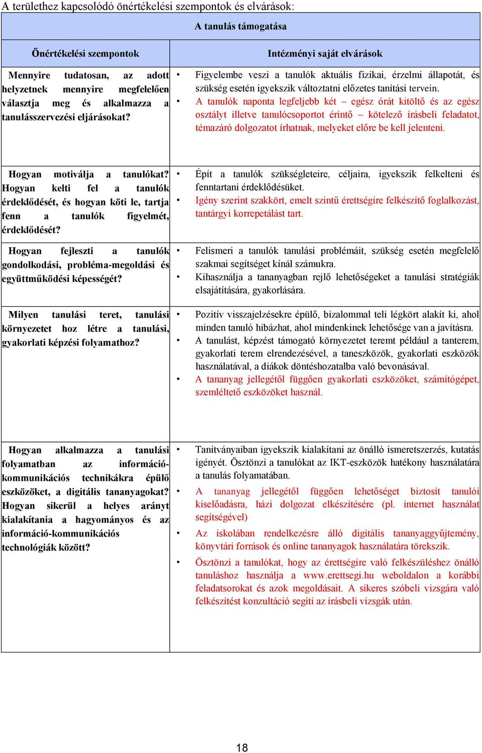 A tanulók naponta legfeljebb két egész órát kitöltő és az egész osztályt illetve tanulócsoportot érintő kötelező írásbeli feladatot, témazáró dolgozatot írhatnak, melyeket előre be kell jelenteni.