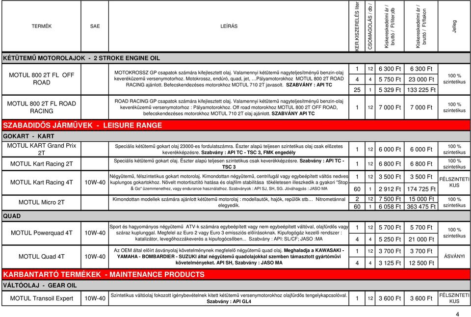 SZABVÁNY : API TC 1 12 6 300 Ft 6 300 Ft 4 4 5 750 Ft 23 000 Ft 25 1 5 329 Ft 133 225 Ft MOTUL 800 2T FL ROAD RACING ROAD RACING GP csapatok számára kifejlesztett olaj.