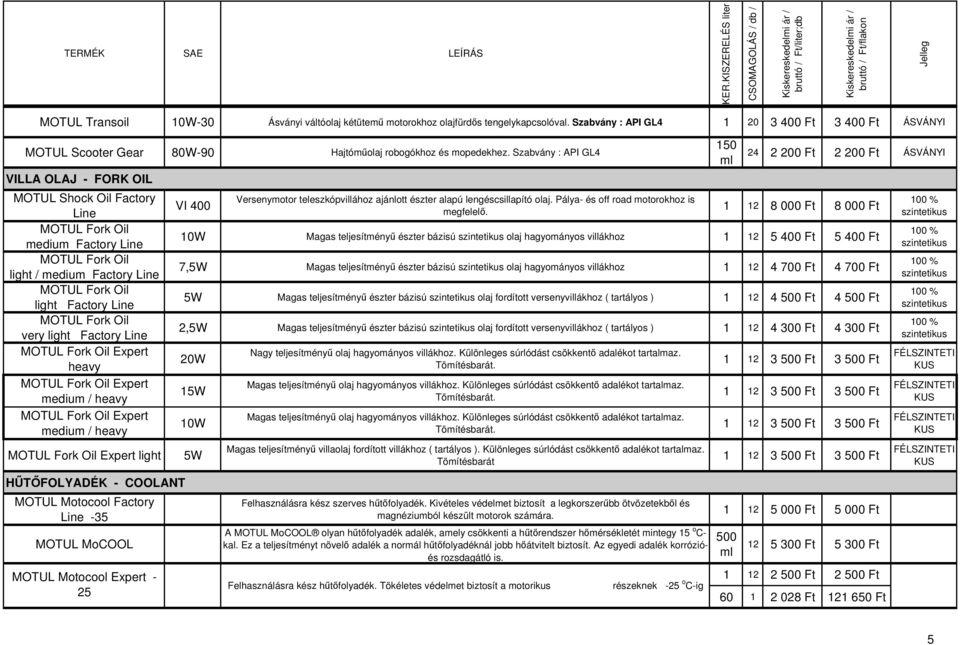 light HTFOLYADÉK - COOLANT MOTUL Motocool Factory -35 MOTUL MoCOOL MOTUL Motocool Expert - 25 VI Versenymotor teleszkópvillához ajánlott észter alapú lengéscsillapító olaj.