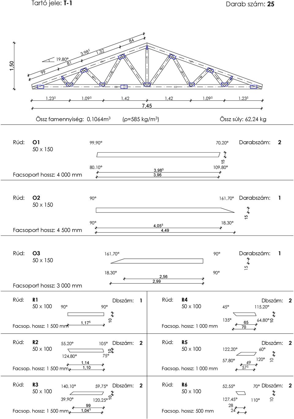 x 0 Dbszám: 1 0 x 0 Dbszám: 11,0 Facsop. hossz: 1 00 mm 1,17 Facsop. hossz: 1 000 mm 13 6 70 6,80 0 x 0 Facsop.