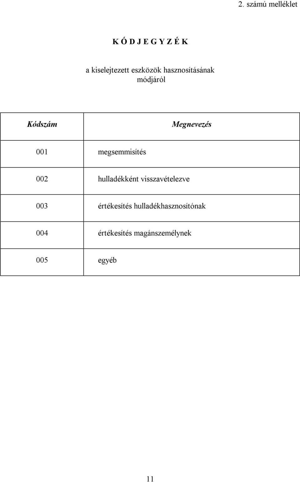 megsemmisítés 002 hulladékként visszavételezve 003