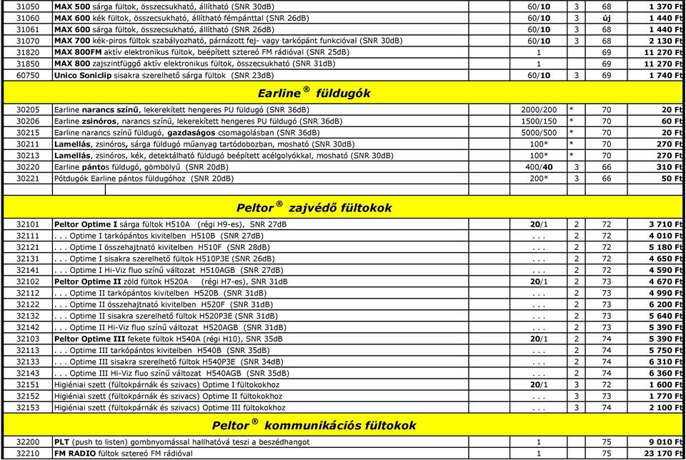 aktív elektronikus fültok, beépített sztereó FM rádióval (SNR 25dB) 1 69 11 270 Ft 31850 MAX 800 zajszintfüggı aktív elektronikus fültok, összecsukható (SNR 31dB) 1 69 11 270 Ft 60750 Unico Soniclip