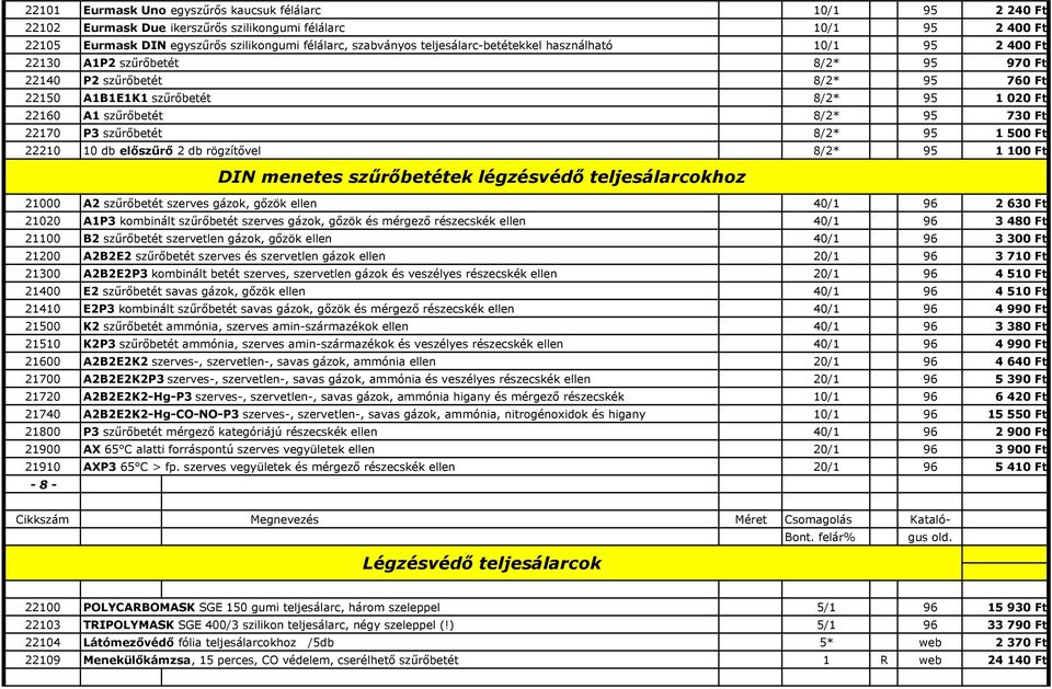 Ft 22170 P3 szőrıbetét 8/2* 95 1 500 Ft 22210 10 db elıszőrı 2 db rögzítıvel 8/2* 95 1 100 Ft DIN menetes szőrıbetétek légzésvédı teljesálarcokhoz 21000 A2 szőrıbetét szerves gázok, gızök ellen 40/1