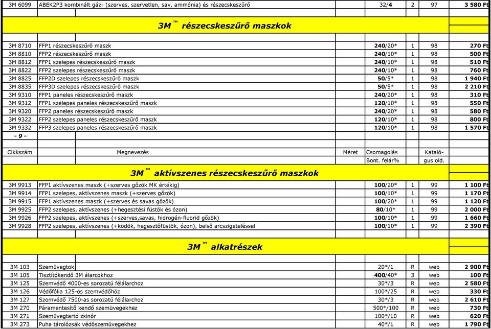 részecskeszőrı maszk 50/5* 1 98 1 940 Ft 3M 8835 FFP3D szelepes részecskeszőrı maszk 50/5* 1 98 2 210 Ft 3M 9310 FFP1 paneles részecskeszőrı maszk 240/20* 1 98 310 Ft 3M 9312 FFP1 szelepes paneles