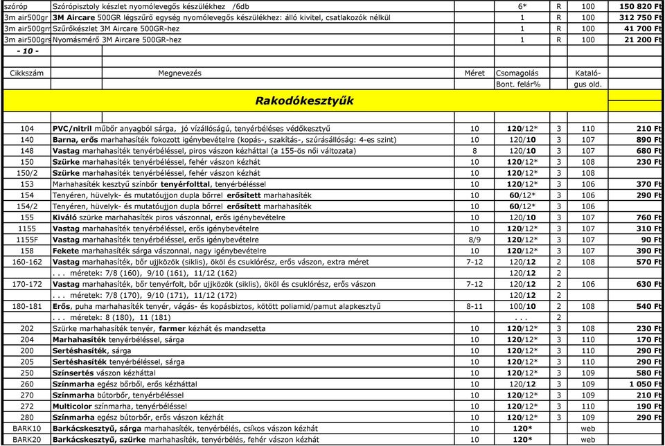 Rakodókesztyők 104 PVC/nitril mőbır anyagból sárga, jó vízállóságú, tenyérbéléses védıkesztyő 10 120/12* 3 110 210 Ft 140 Barna, erıs marhahasíték fokozott igénybevételre (kopás-, szakítás-,