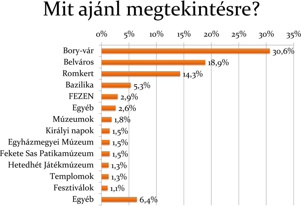 Egyéb Múzeumok Királyi napok Egyházmegyei Múzeum Fekete Sas Patikamúzeum