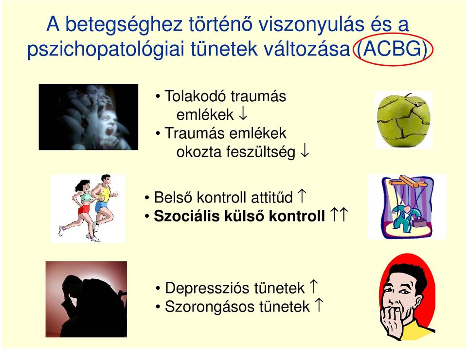 Traumás emlékek okozta feszültség Belső kontroll attitűd