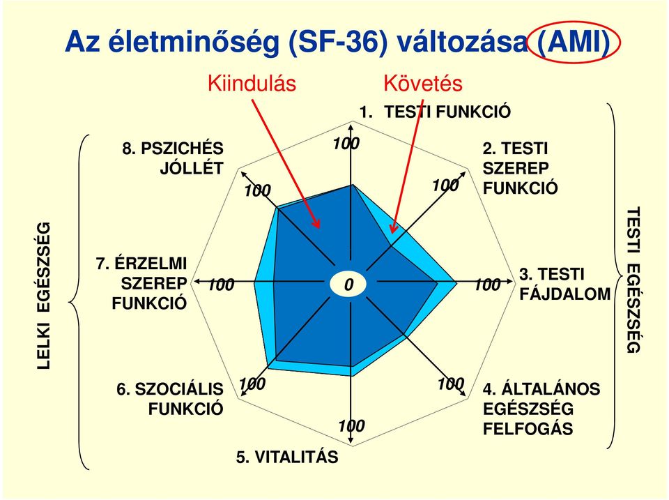 TESTI SZEREP FUNKCIÓ LELKI EGÉSZSÉG 7.