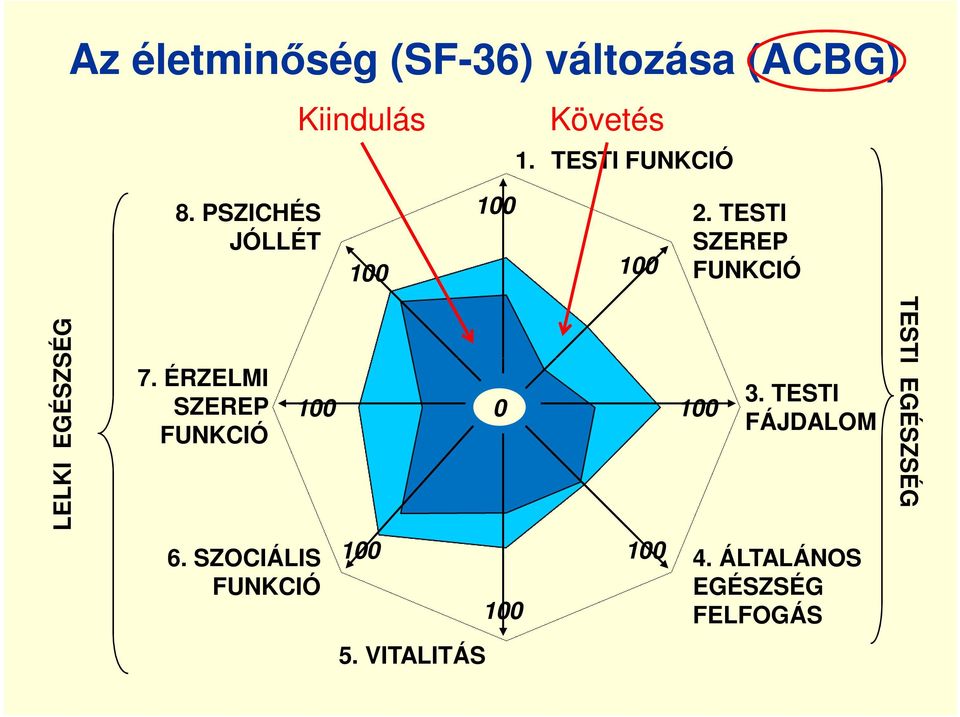 TESTI SZEREP FUNKCIÓ LELKI EGÉSZSÉG 7.