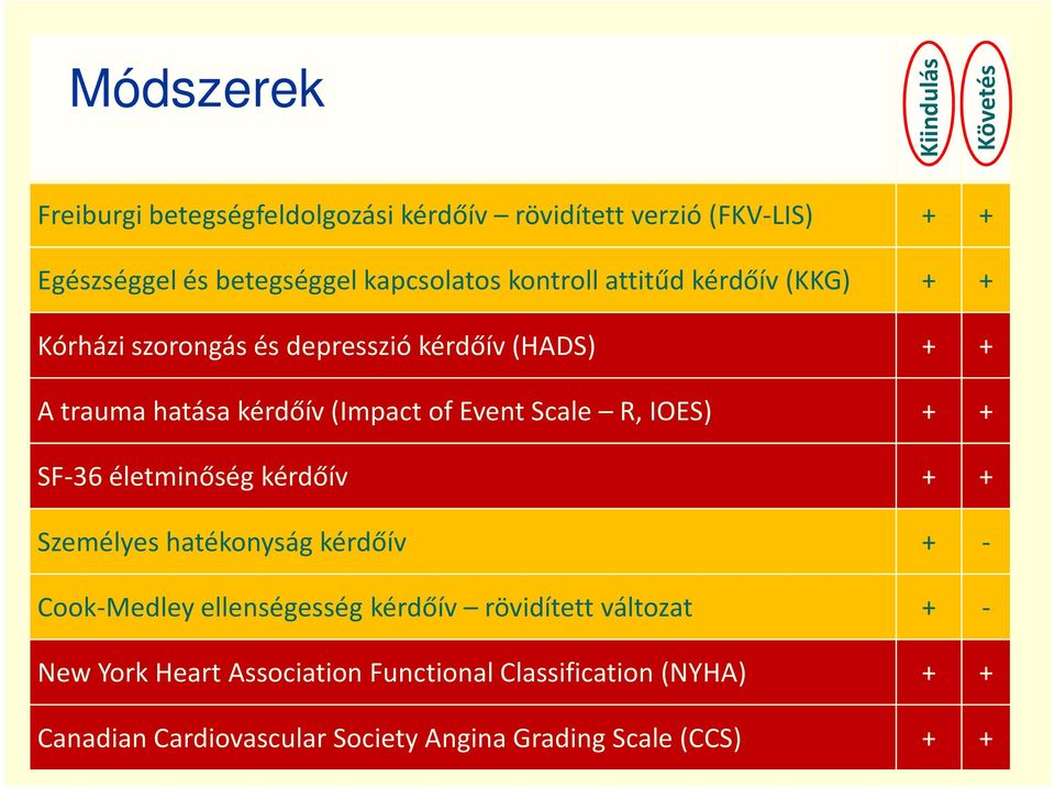 Atraumahatásakérdőív(ImpactofEventScale R,IOES) + + SF-36 életminőség kérdőív + + Személyes hatékonyság kérdőív + - Cook-Medley
