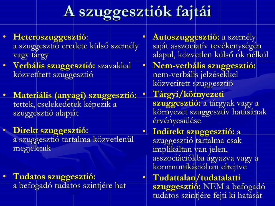 tevékenységén alapul, közvetlen külső ok nélkül Nem-verbális szuggesztió: nem-verbális jelzésekkel közvetített szuggesztió Tárgyi/környezeti szuggesztió: a tárgyak vagy a környezet szuggesztív