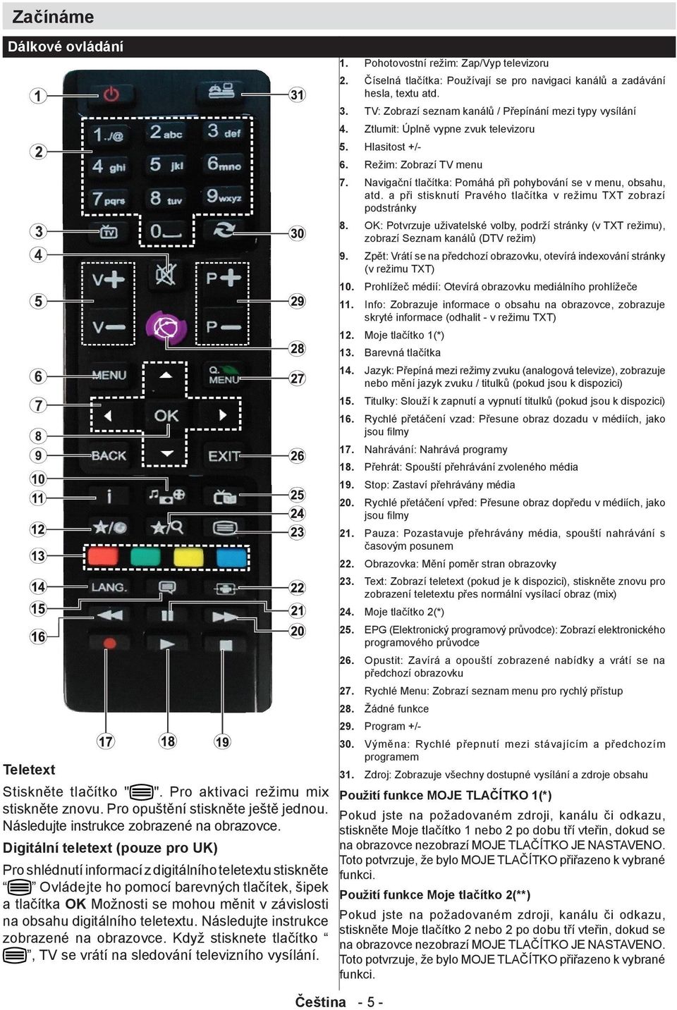 Navigační tlačítka: Pomáhá při pohybování se v menu, obsahu, atd. a při stisknutí Pravého tlačítka v režimu TXT zobrazí podstránky 8.