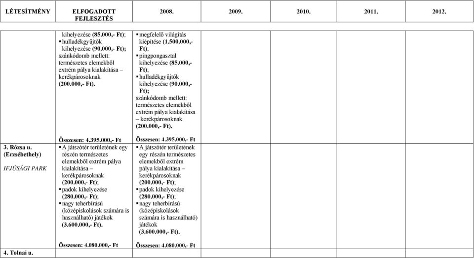 000,- nagy teherbírású (középiskolások számára is használható) játékok (3.600.000,- Ft). Összesen: 4.080.000,- Ft megfelelő világítás kiépítése (1.500.000,- kihelyezése (85.