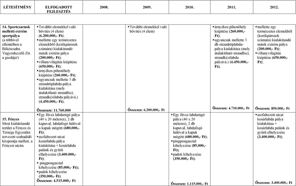 000,- ugyancsak mellette 3 db strandröplabda-pálya kialakítása (mely átalakítható strandfoci, strandkézilabda pályává.) (4.450.000,- Ft).
