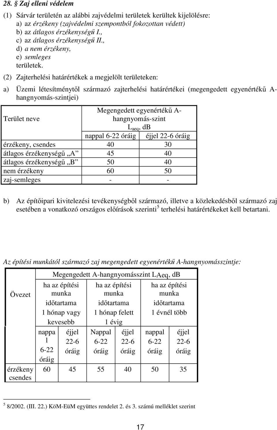 (2) Zajterhelési határértékek a megjelölt területeken: a) Üzemi létesítménytől származó zajterhelési határértékei (megengedett egyenértékű A- hangnyomás-szintjei) Megengedett egyenértékű A- Terület