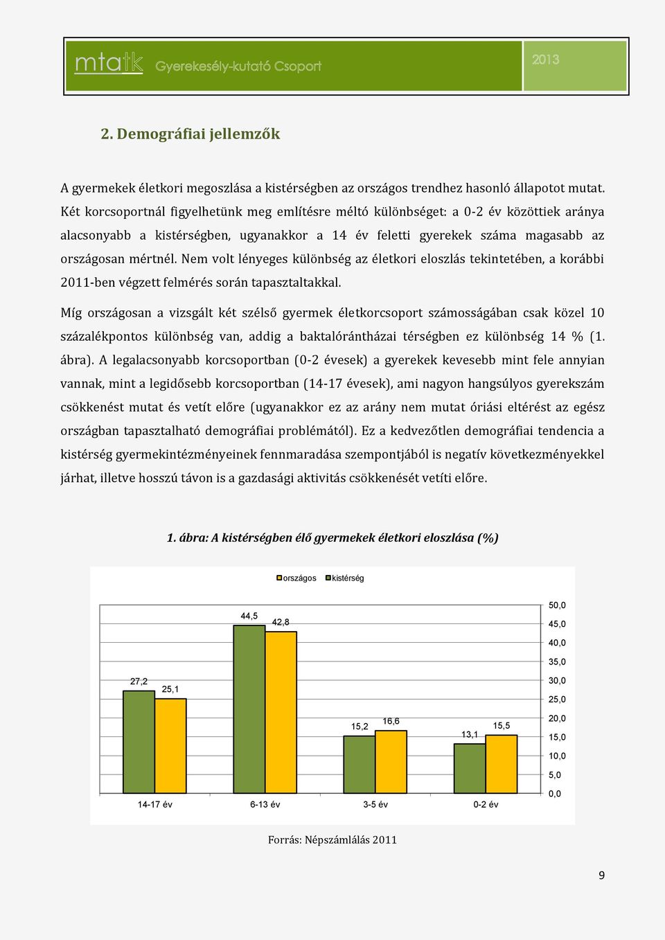 Nem volt lényeges különbség az életkori eloszlás tekintetében, a korábbi 2011-ben végzett felmérés során tapasztaltakkal.