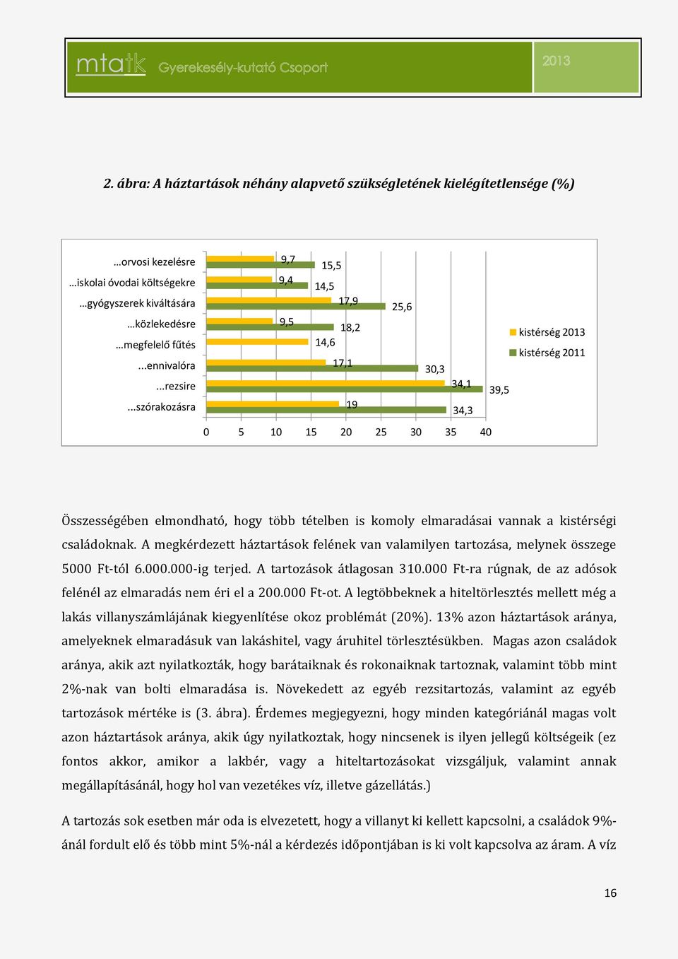 elmaradásai vannak a kistérségi családoknak. A megkérdezett háztartások felének van valamilyen tartozása, melynek összege 5000 Ft-tól 6.000.000-ig terjed. A tartozások átlagosan 310.