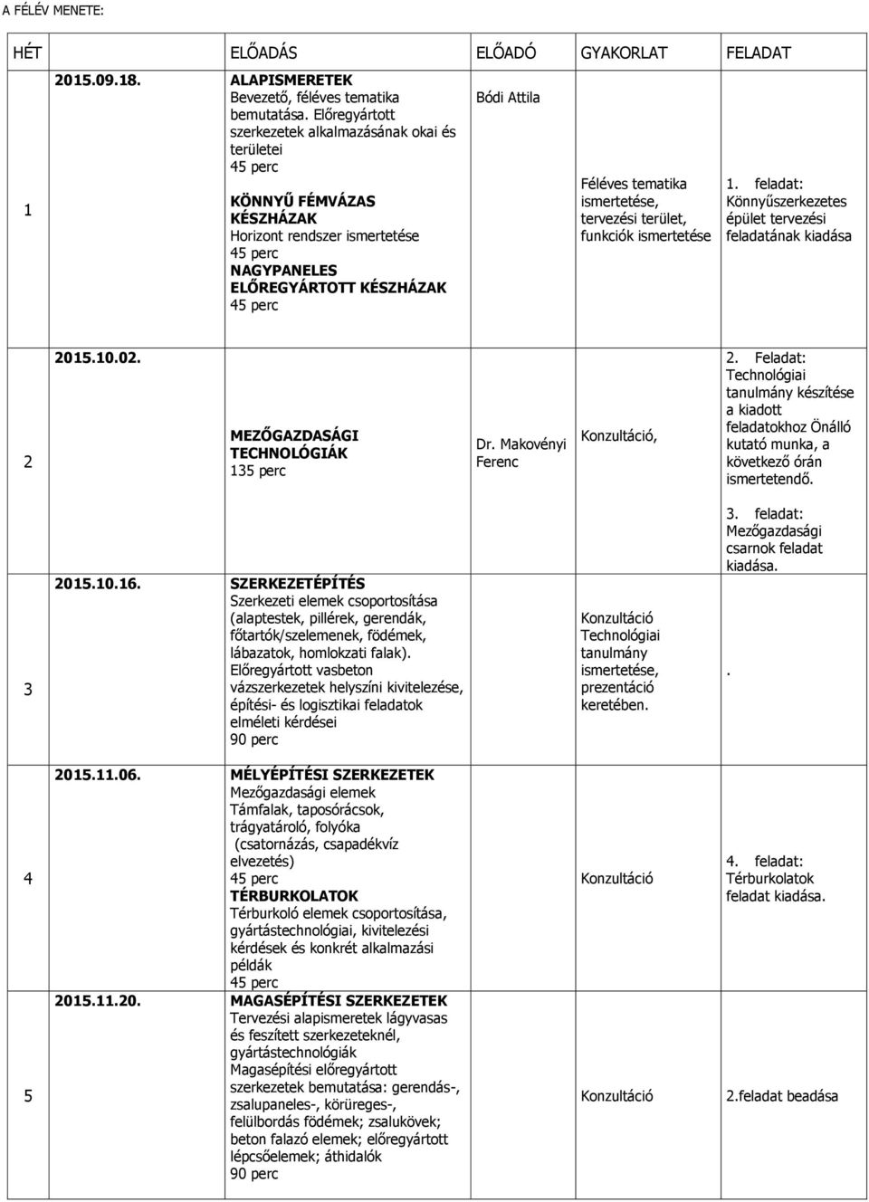 tervezési terület, funkciók ismertetése 1. feladat: Könnyűszerkezetes épület tervezési feladatának kiadása 2 2015.10.02. MEZŐGAZDASÁGI TECHNOLÓGIÁK 135 perc Dr. Makovényi Ferenc Konzultáció, 2.