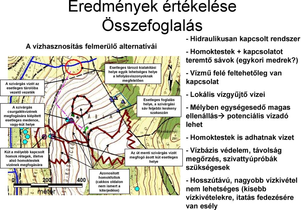 megfelelően Azonosított homokfoltok (cakkos oldalon nem ismert a kiterjedése) Esetleges foglalás helye, a szivárgási sáv feljebbi keskeny szakaszán Az út menti szivárgás vizét megfogó ásott kút