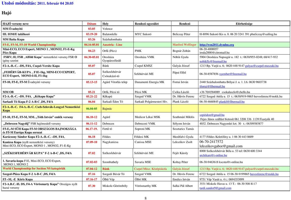 org Mini-ECO, ECO Expert, MONO 1, MONO2, F1-E-Kg Pécs Kupa FSRV; H; FSR Alföld Kupa nemzetközi verseny FSR O igény szerint 04.23 Orfű (Pécs) PMK Bognár Zoltán 04.30-05.