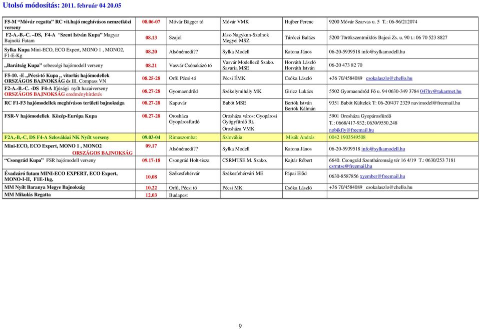 : 06 70 523 8827 Sylka Kupa Mini-ECO, ECO Expert, MONO 1, MONO2, F1-E-Kg Barátság Kupa sebességi hajómodell verseny 08.21 Vasvár Csónakázó tó F5-10.