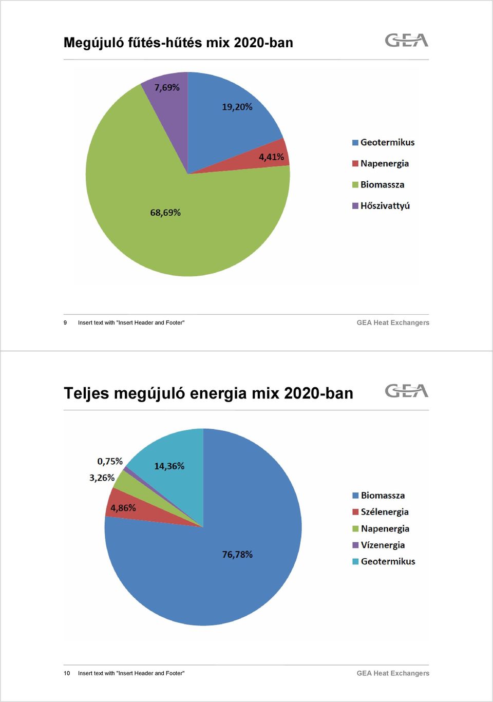 Footer" Teljes megújuló energia mix