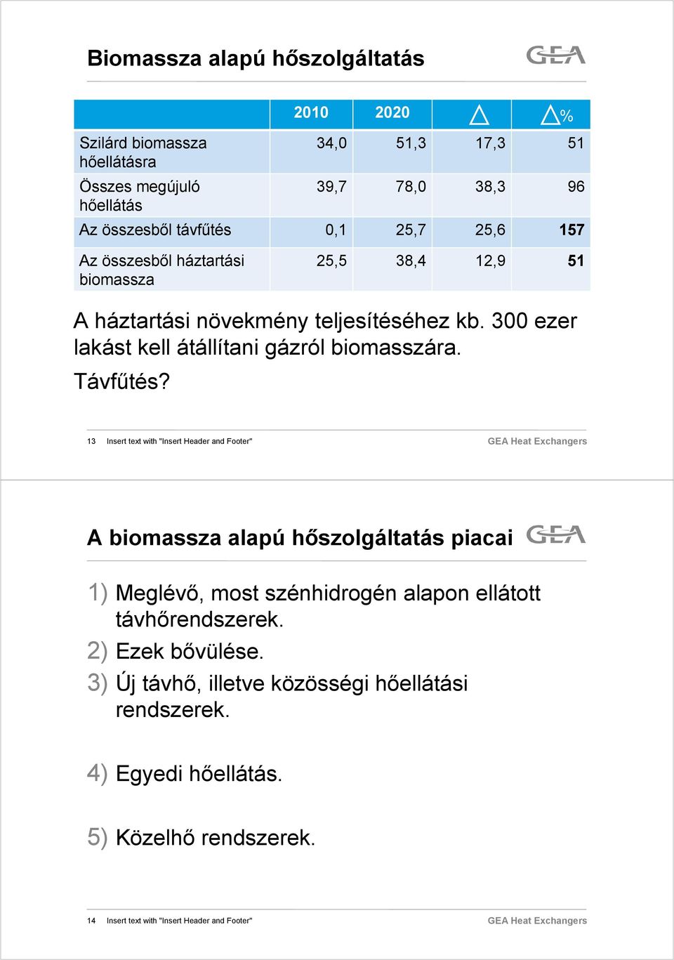 Távfűtés? 13 Insert text with "Insert Header and Footer" A biomassza alapú hőszolgáltatás piacai 1) Meglévő, most szénhidrogén alapon ellátott távhőrendszerek.