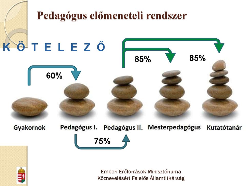 rendszer K Ö T