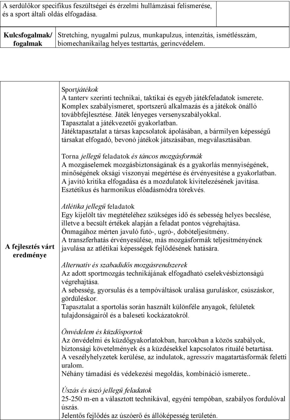 Sportjátékok A tanterv szerinti technikai, taktikai és egyéb játékfeladatok ismerete. Komplex szabályismeret, sportszerű alkalmazás és a játékok önálló továbbfejlesztése.