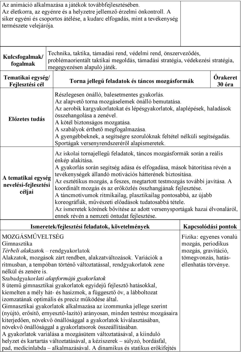 Kulcsfogalmak/ fogalmak Tematikai egység/ Fejlesztési cél Előzetes tudás A tematikai egység nevelési-fejlesztési céljai Technika, taktika, támadási rend, védelmi rend, önszerveződés,