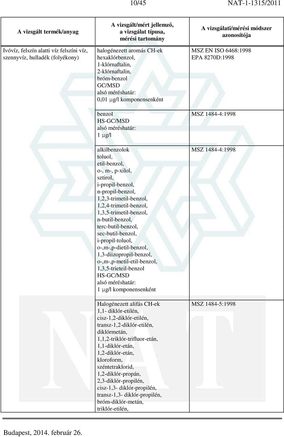 1,2,3-trimetil-benzol, 1,2,4-trimetil-benzol, 1,3,5-trimetil-benzol, n-butil-benzol, terc-butil-benzol, sec-butil-benzol, i-propil-toluol, o-,m-,p-dietil-benzol, 1,3-diizopropil-benzol,