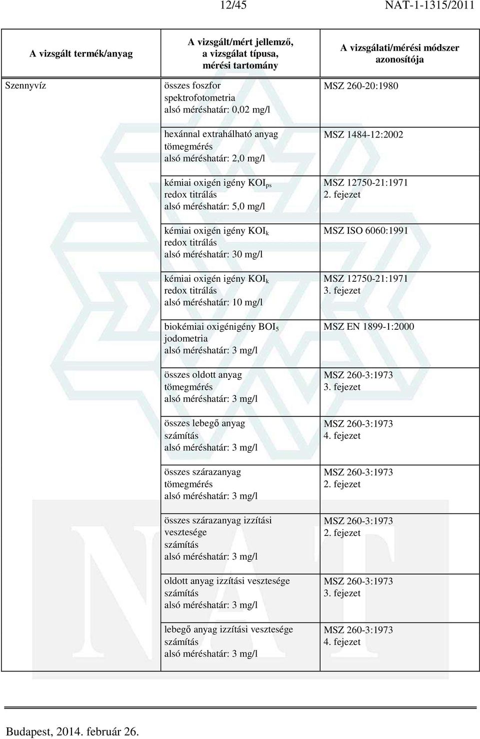 fejezet 10 mg/l biokémiai oxigénigény BOI 5 MSZ EN 1899-1:2000 jodometria 3 mg/l összes oldott anyag MSZ 260-3:1973 tömegmérés 3. fejezet 3 mg/l összes lebegő anyag MSZ 260-3:1973 számítás 4.